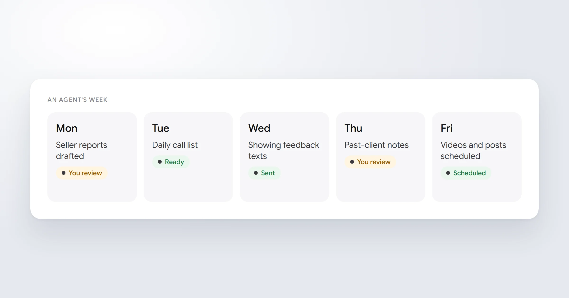 An agent's week with seller reports drafted on Monday, a daily call list, showing feedback texts, past-client notes and scheduled videos and posts
