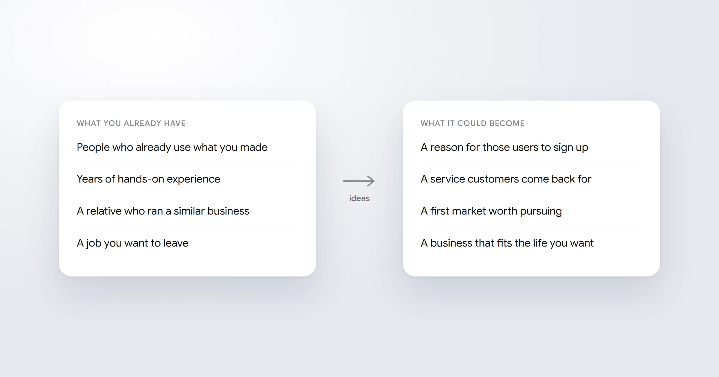 A list of what a new business owner already has next to the business ideas that could come from it