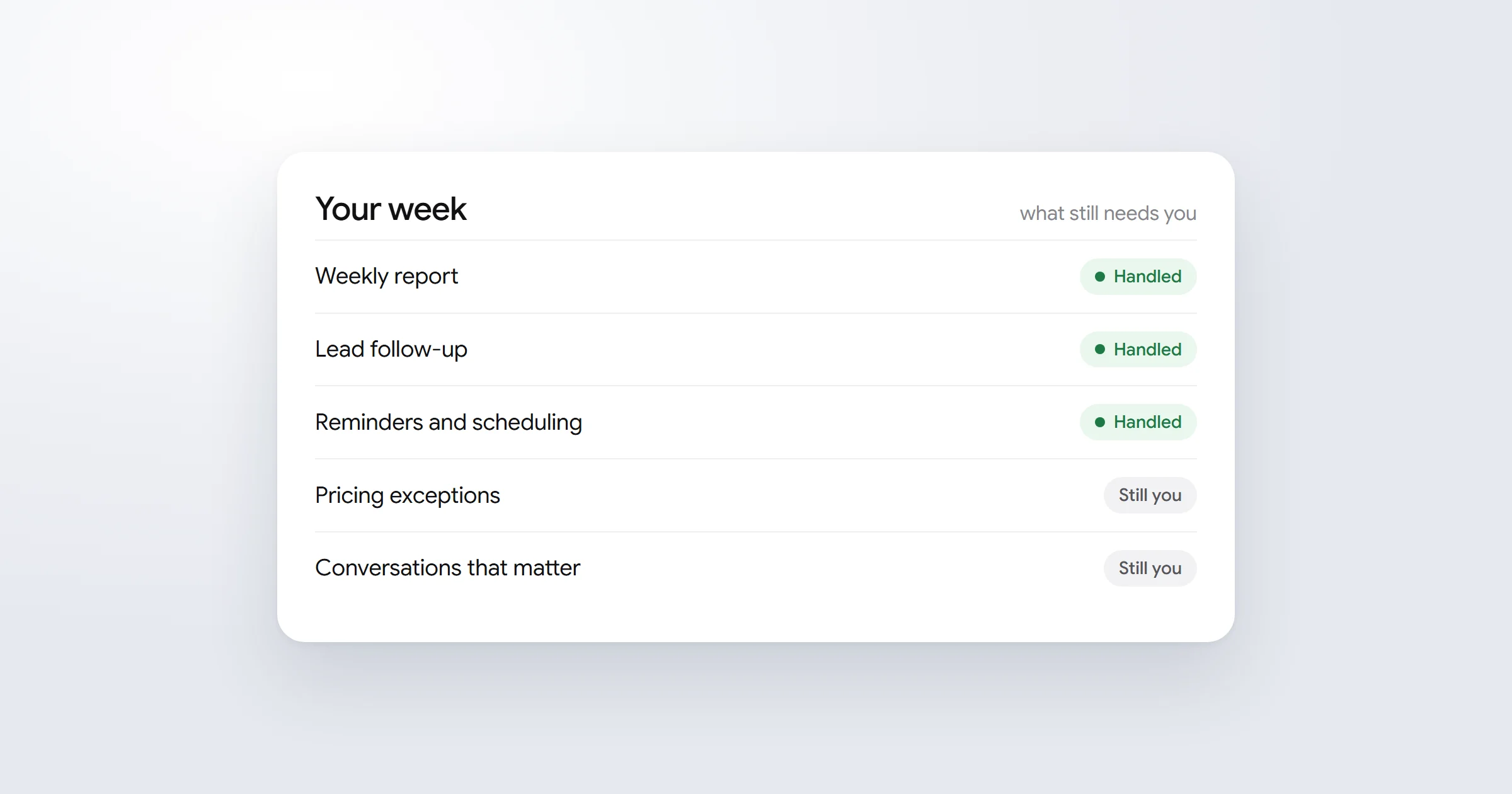 An owner's week showing which jobs are handled and which still need the owner